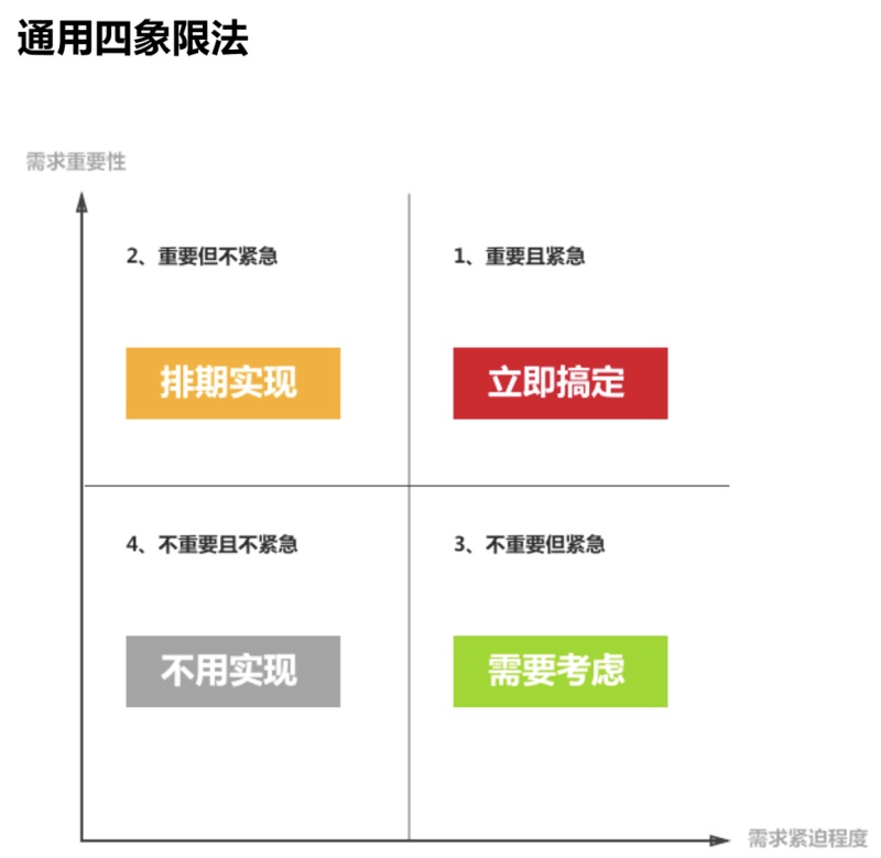 超全面！交互设计的基础方法和理论总结（上）
