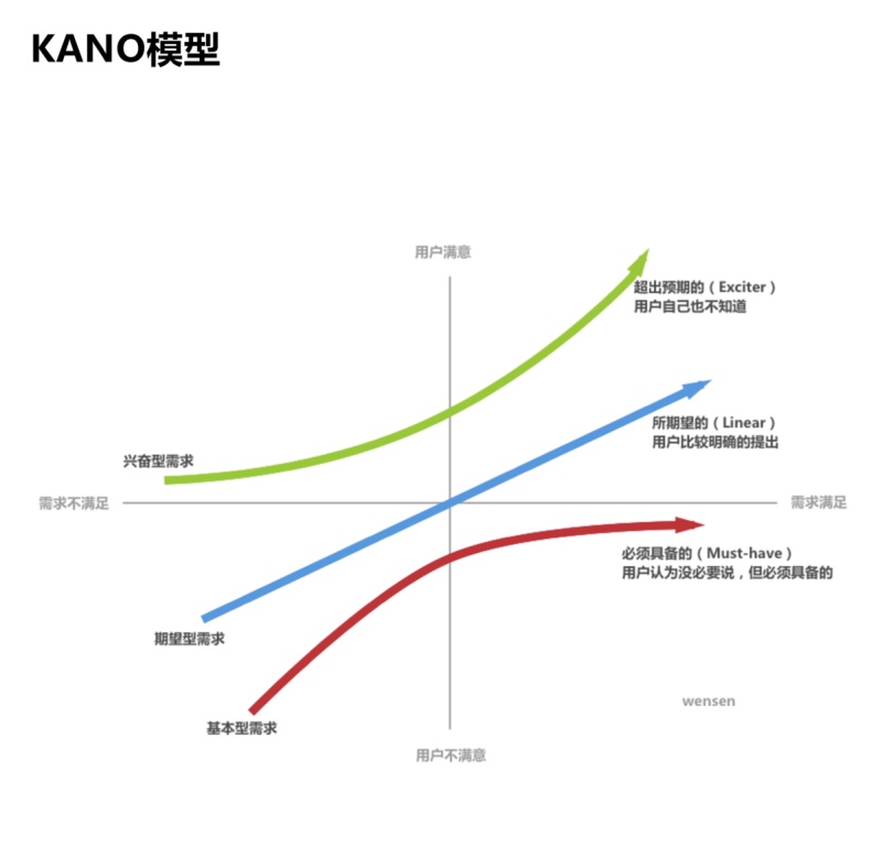 超全面！交互设计的基础方法和理论总结（上）
