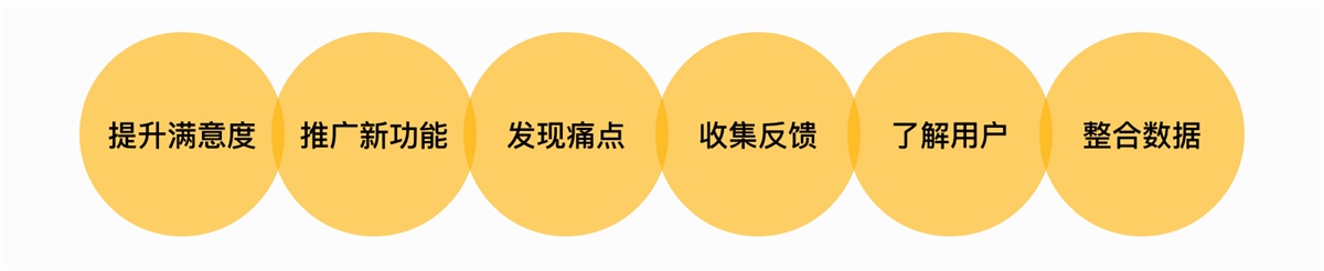 关于产品的需求分析方法，这篇全帮你总结好了！