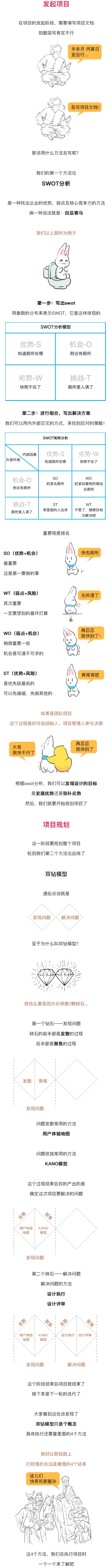 用4个经典的设计模型，告诉你需求是怎么来的