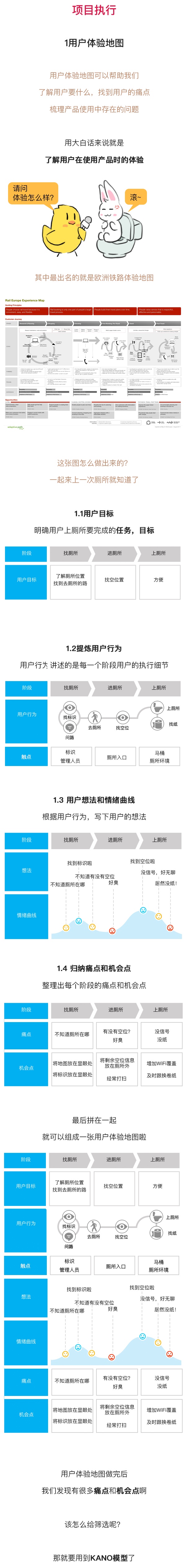 用4个经典的设计模型，告诉你需求是怎么来的