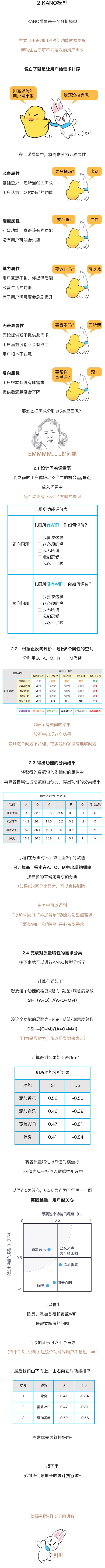 用4个经典的设计模型，告诉你需求是怎么来的
