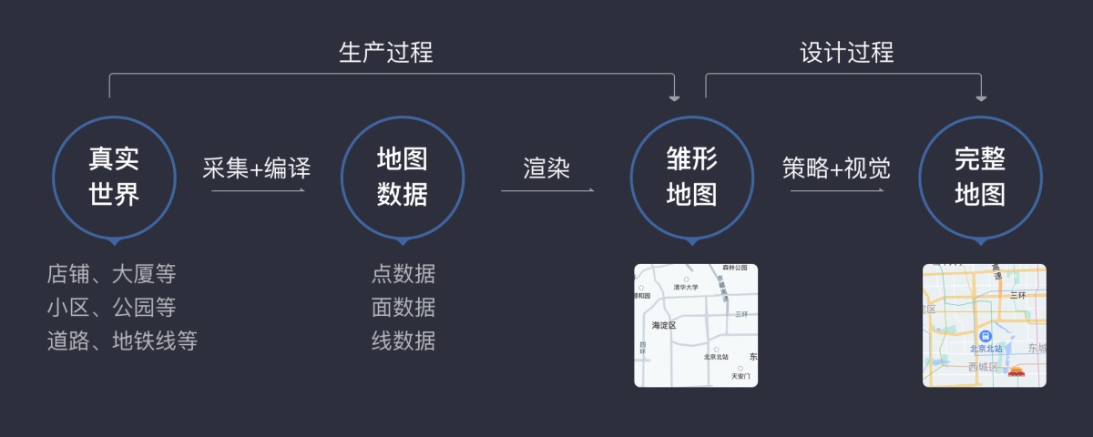 滴滴出品！地图基础知识及通用设计原则