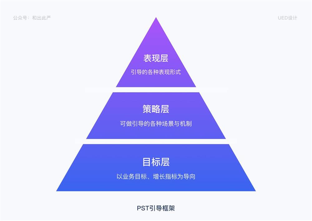 用我搭建的 PST 框架，帮你系统掌握产品的信息引导设计方法