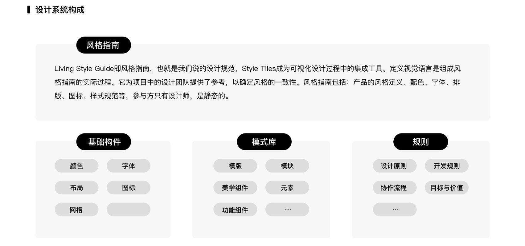基础科普！用一篇文章帮你快速了解设计系统