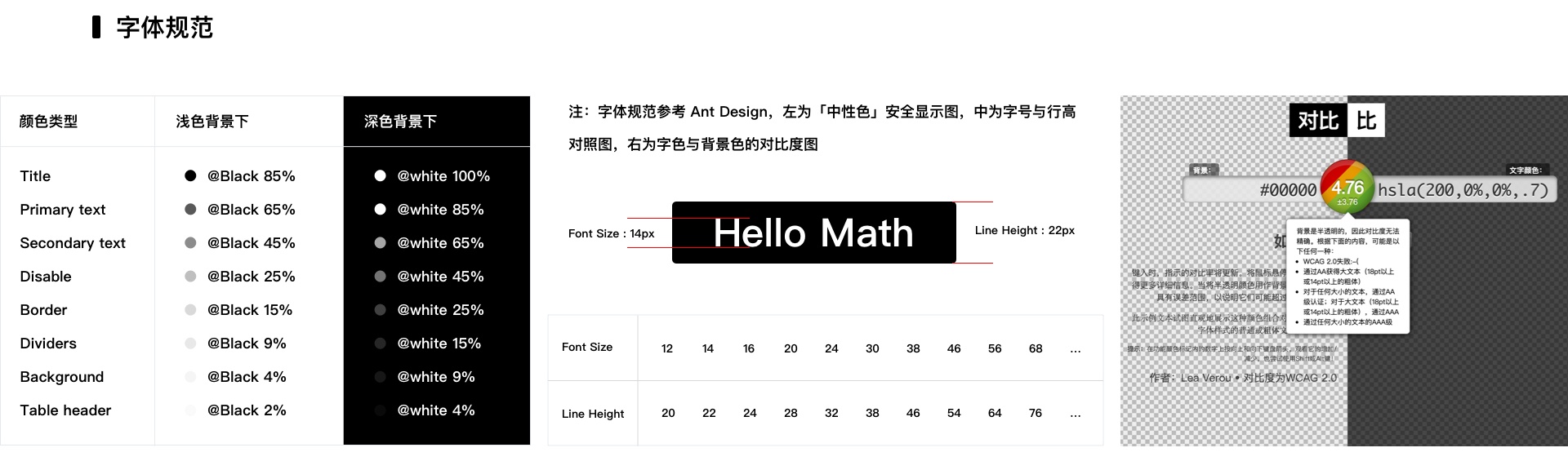 基础科普！用一篇文章帮你快速了解设计系统