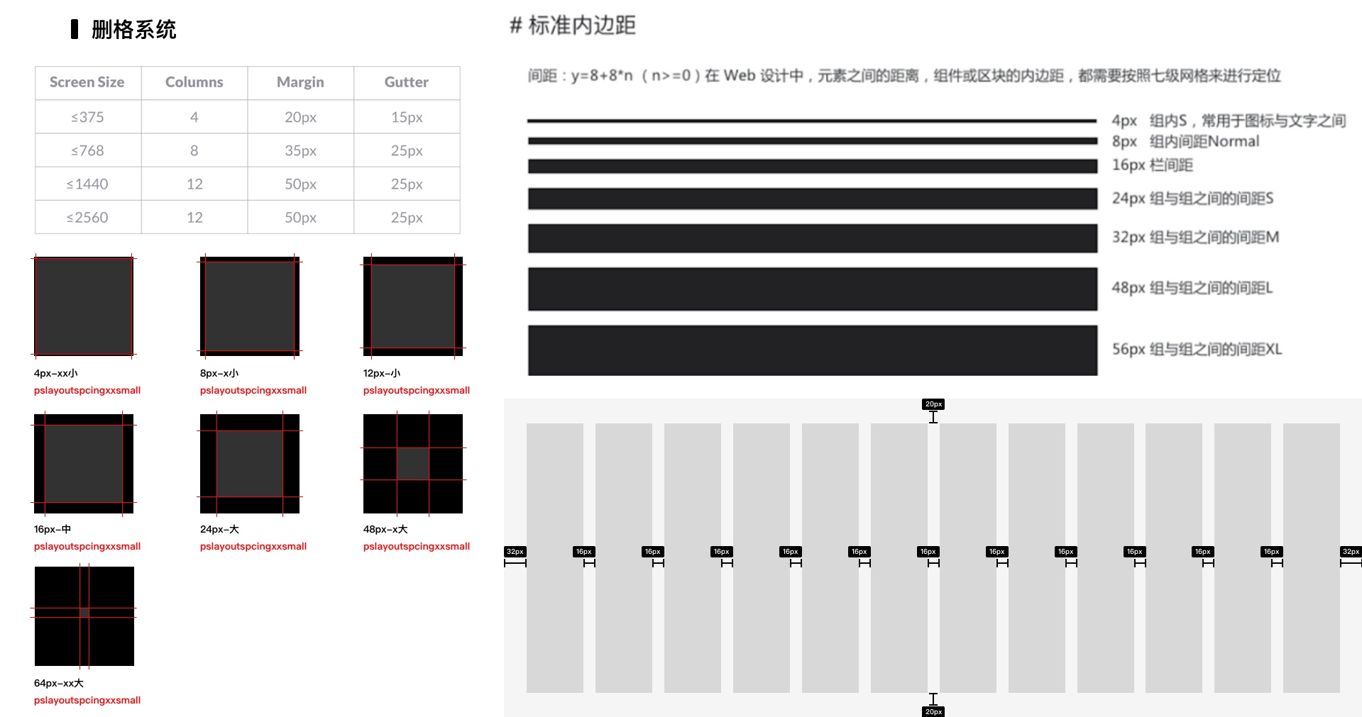 基础科普！用一篇文章帮你快速了解设计系统
