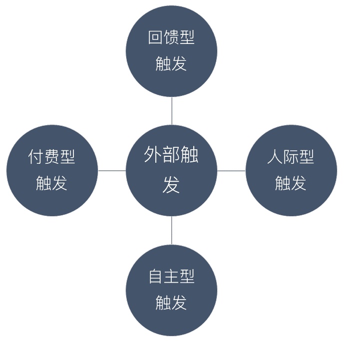 交互基础小课堂！如何利用「行为模型」让用户行动起来？