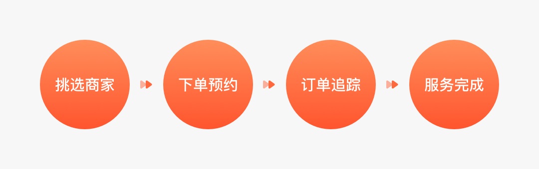 行为设计学如何落地到项目？来看58同城的实战案例！