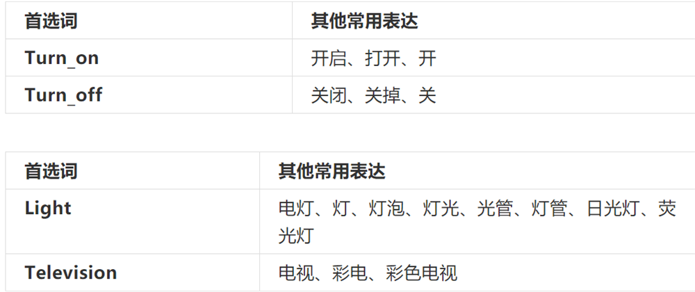 想设计智能语音产品，你得先学会这3类基础知识