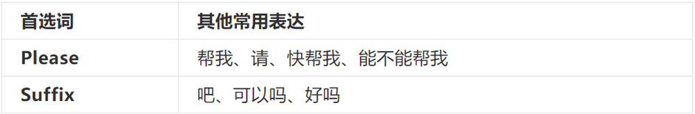 想设计智能语音产品，你得先学会这3类基础知识
