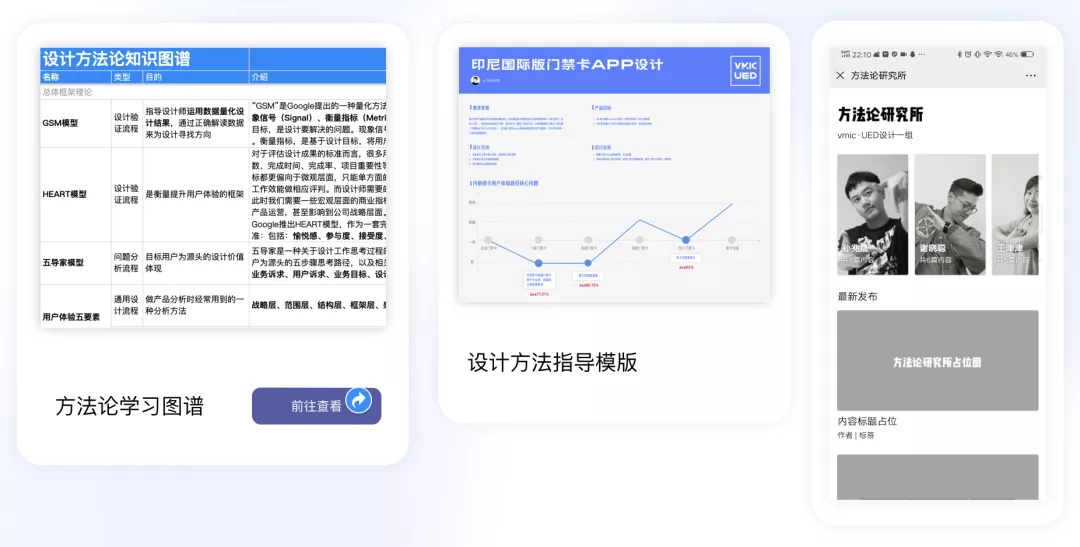 为什么要学习设计方法论？来看大厂的精悍总结！