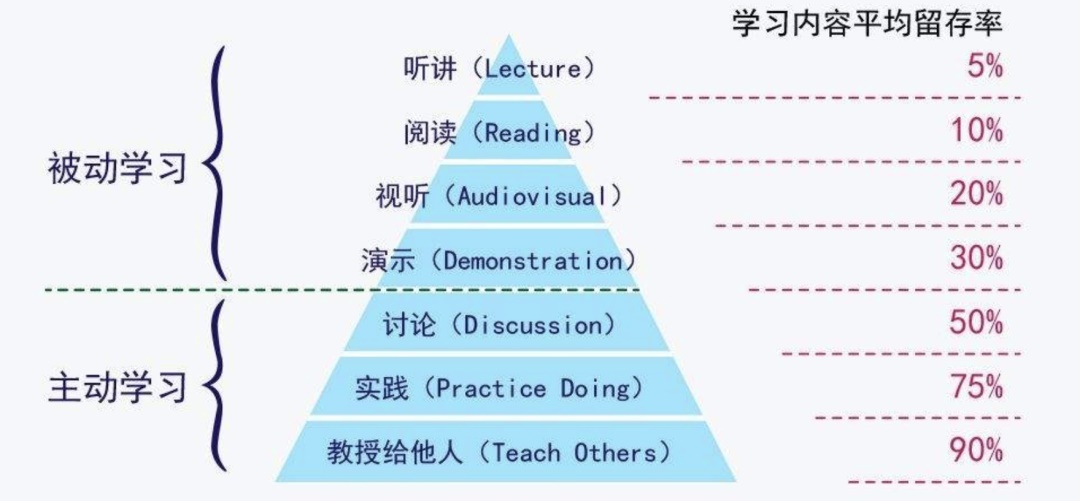 为什么要学习设计方法论？来看大厂的精悍总结！