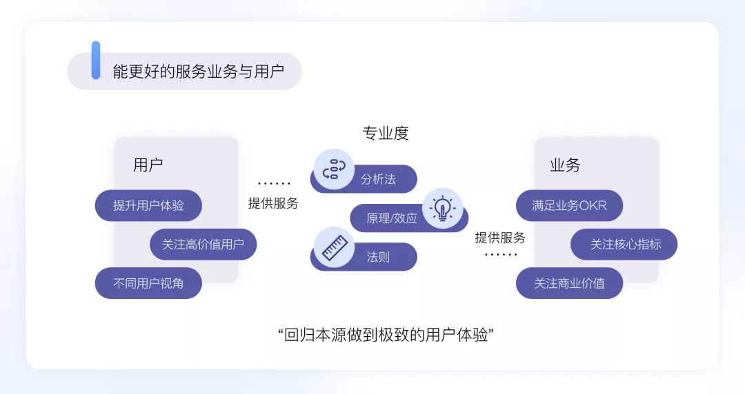 为什么要学习设计方法论？来看大厂的精悍总结！