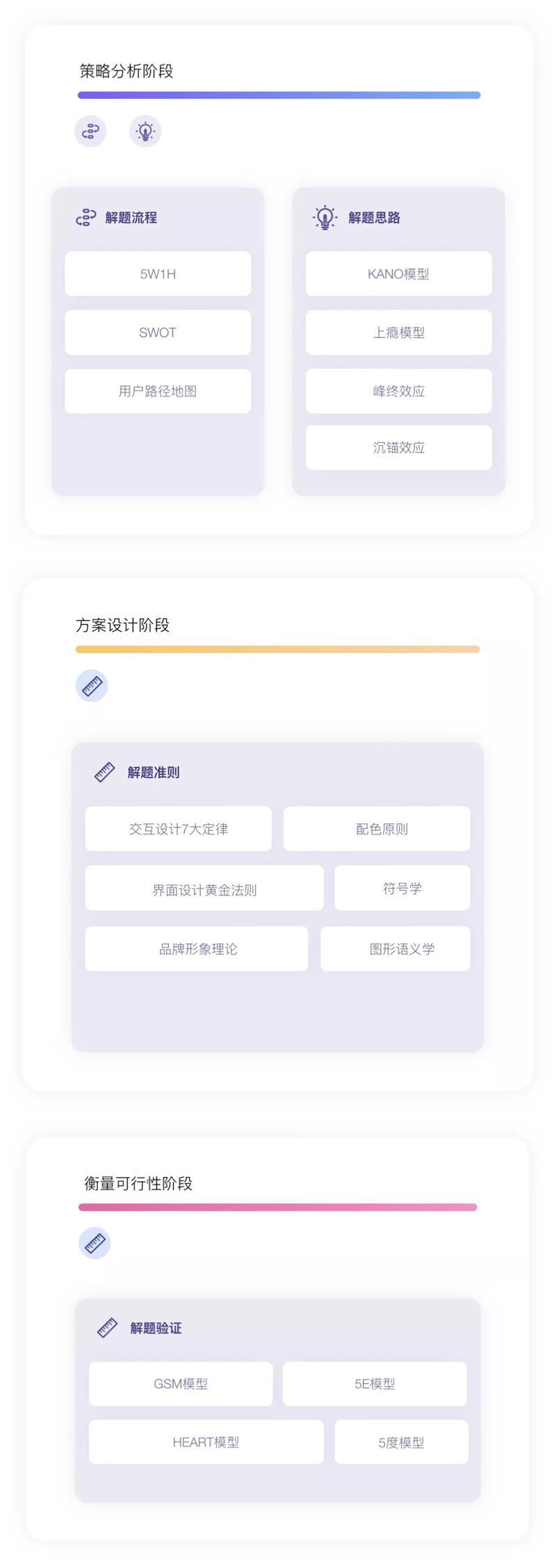 为什么要学习设计方法论？来看大厂的精悍总结！