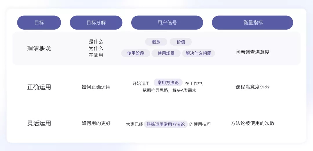 为什么要学习设计方法论？来看大厂的精悍总结！