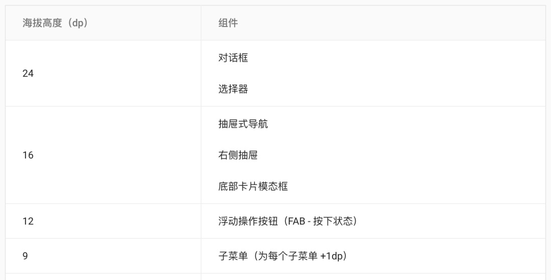 大厂高手出品！4 个吸引用户注意力的设计绝招