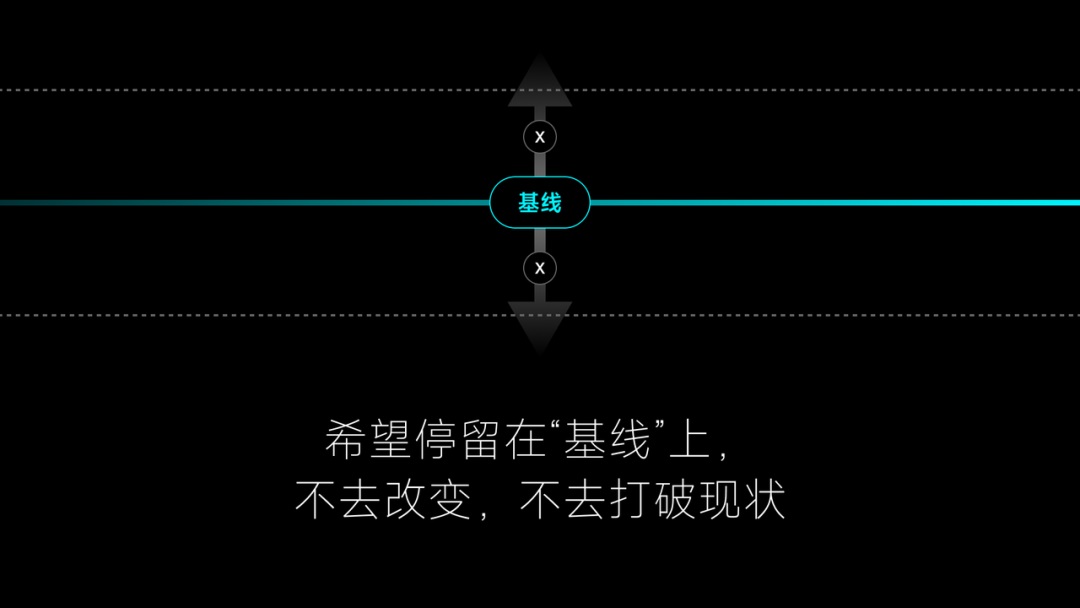 4000字干货！帮你快速了解产品设计中的心智模式