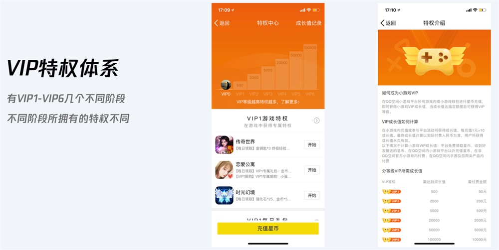 用QQ空间的实战案例，帮你学会最热门的上瘾模型