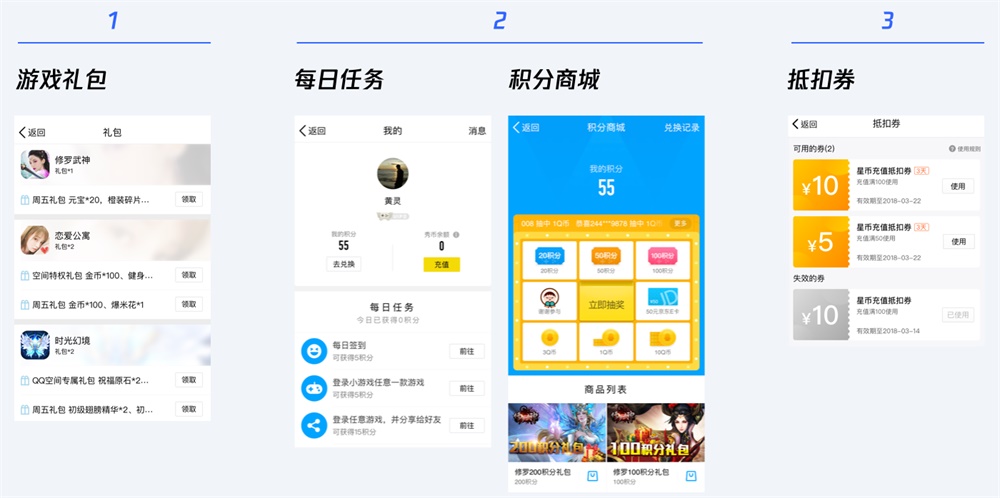 用QQ空间的实战案例，帮你学会最热门的上瘾模型
