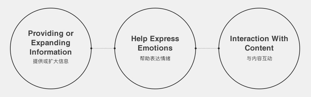 腾讯的高手是如何做短视频产品设计的？来看实战案例！