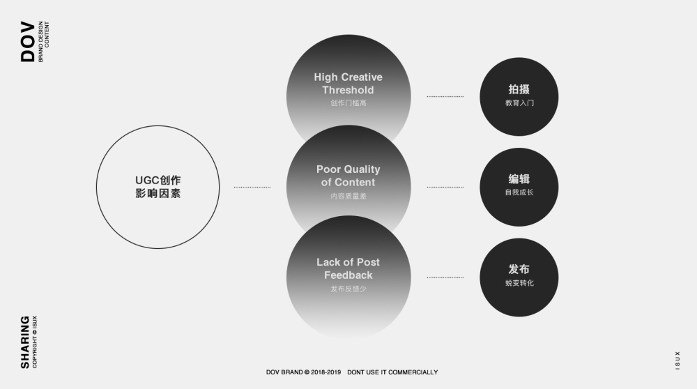 腾讯的高手是如何做短视频产品设计的？来看实战案例！