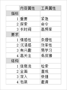 用我这个交互流程管理工具，让你的工作变得井然有序！