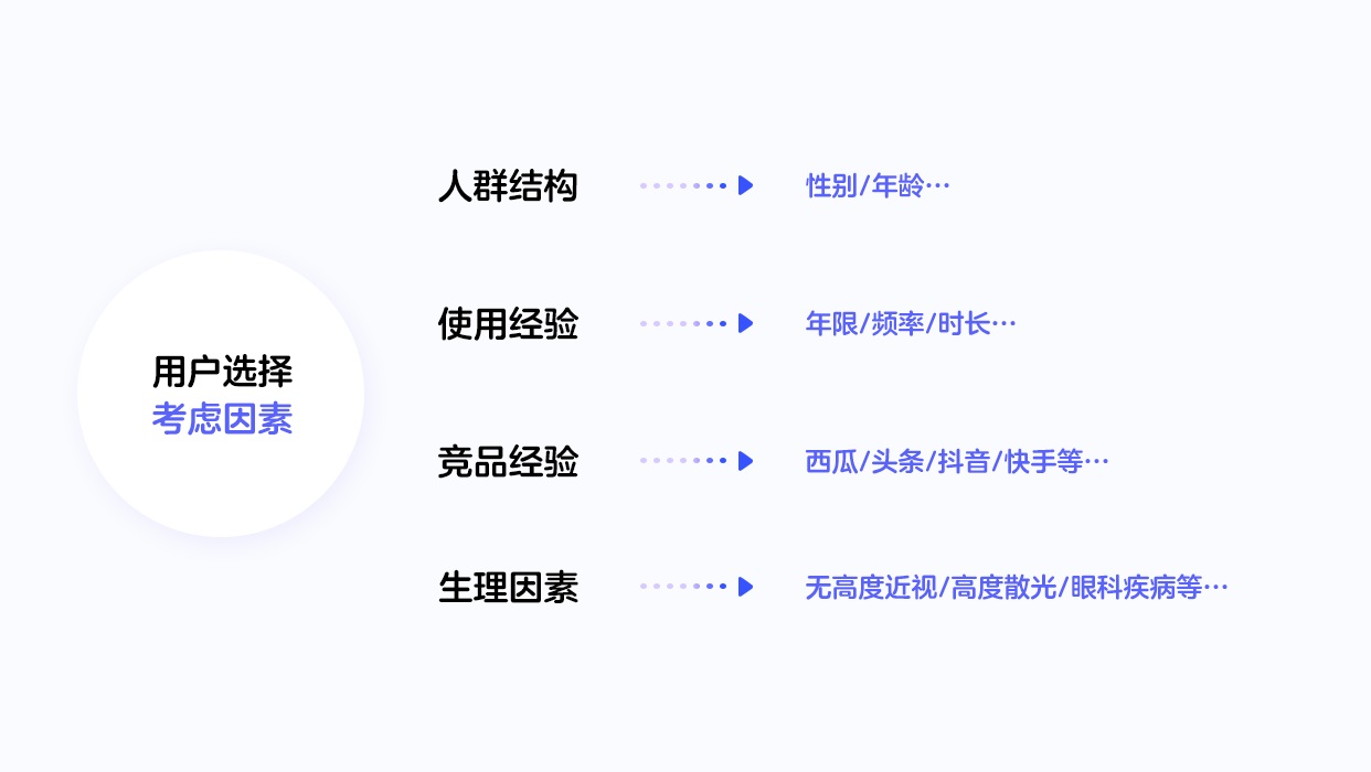 大厂是如何做眼动研究设计的？来看这份详细的经验总结！