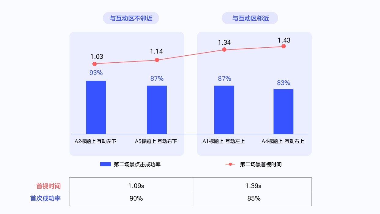 大厂是如何做眼动研究设计的？来看这份详细的经验总结！