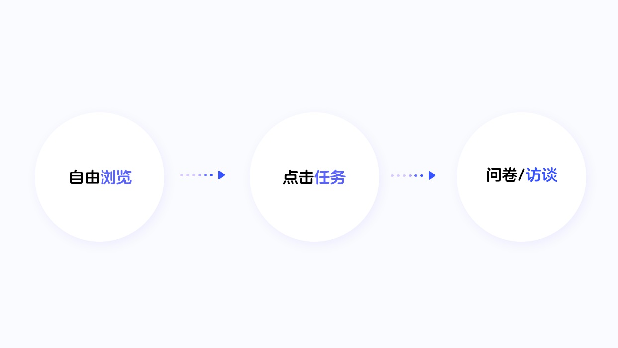 大厂是如何做眼动研究设计的？来看这份详细的经验总结！