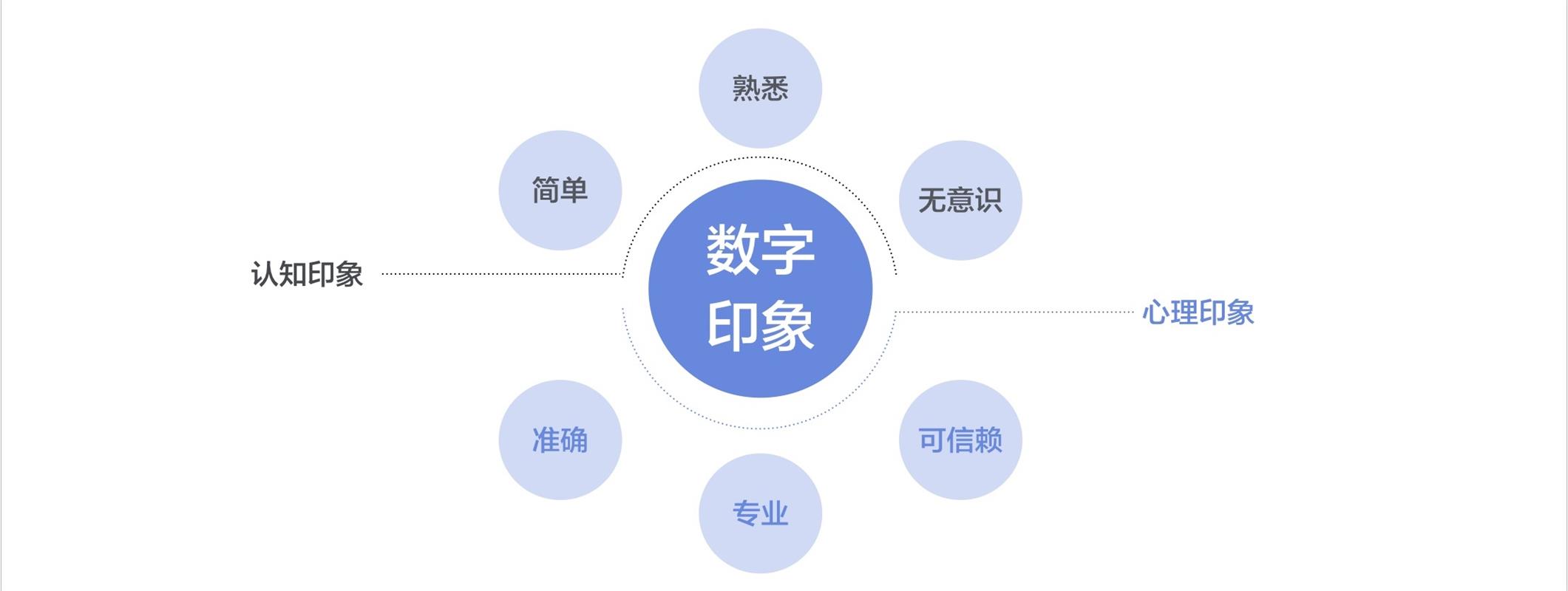 除了设计法则，掌握这15个数字也能让你的设计更专业！