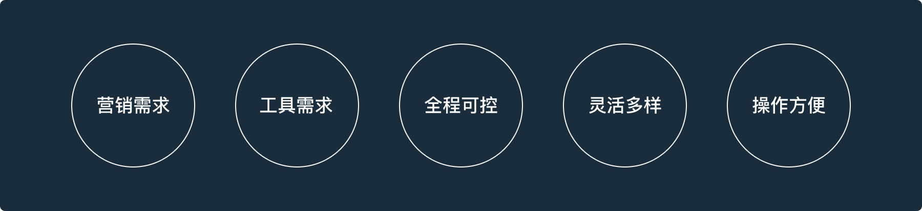想提高转化率？来看这份超全的优惠券设计方法总结
