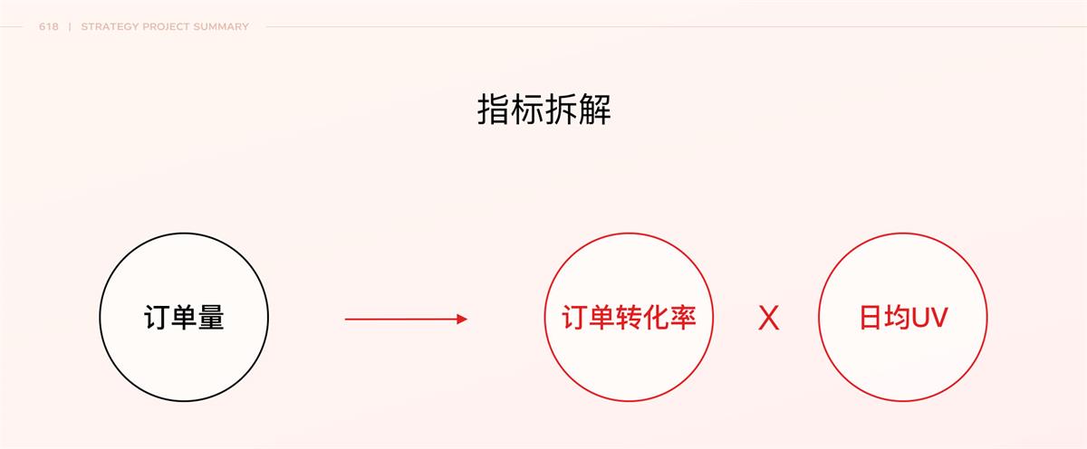 京东如何做好特卖会场设计？来看我的项目总结