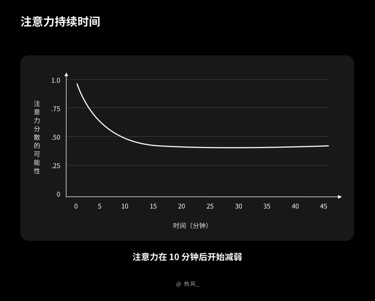 想让你的设计方案更值钱？先学会掌控用户注意力！