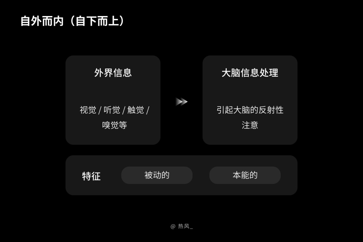 想让你的设计方案更值钱？先学会掌控用户注意力！