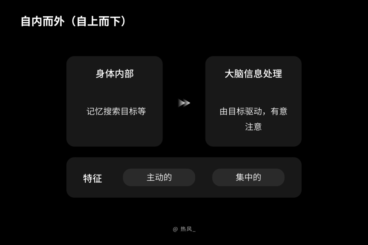 想让你的设计方案更值钱？先学会掌控用户注意力！