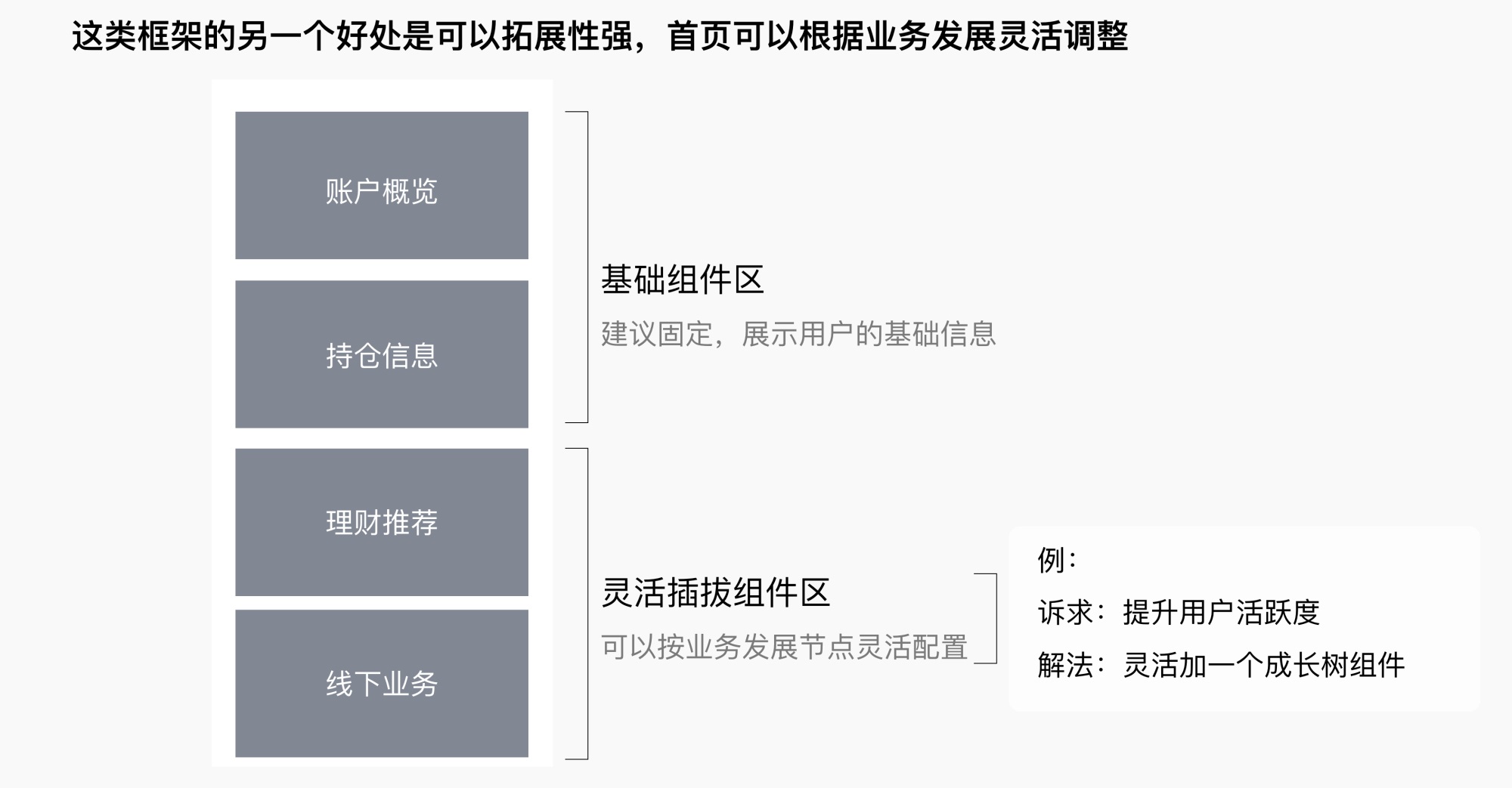 腾讯出品！手机银行适老化设计探索（附超多干货）