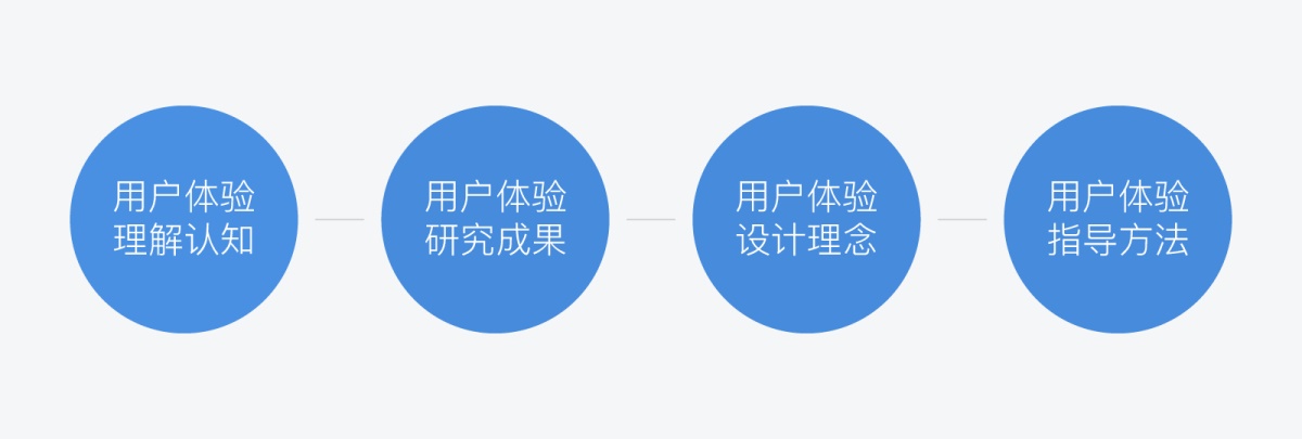 有哪些值得思考的用户体验现象？