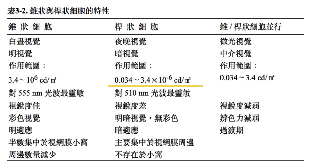 不管什么APP 都会加上的「夜间模式」，腾讯是怎么设计的？