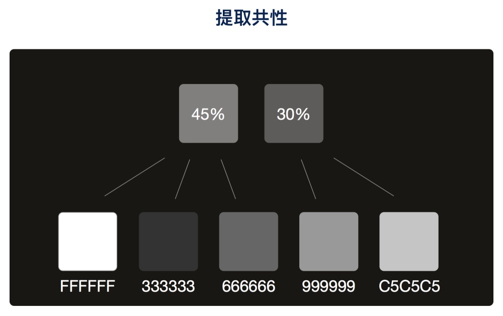 不管什么APP 都会加上的「夜间模式」，腾讯是怎么设计的？