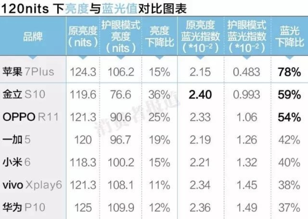 不管什么APP 都会加上的「夜间模式」，腾讯是怎么设计的？