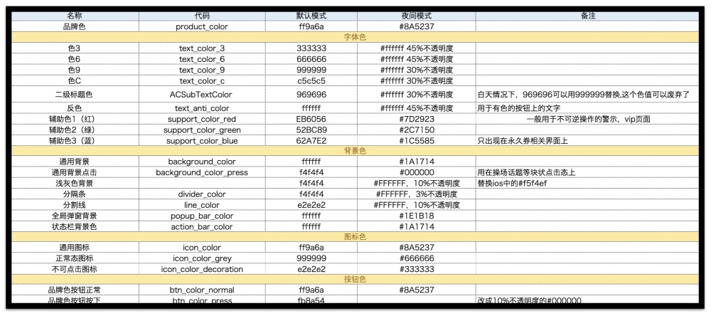 不管什么APP 都会加上的「夜间模式」，腾讯是怎么设计的？