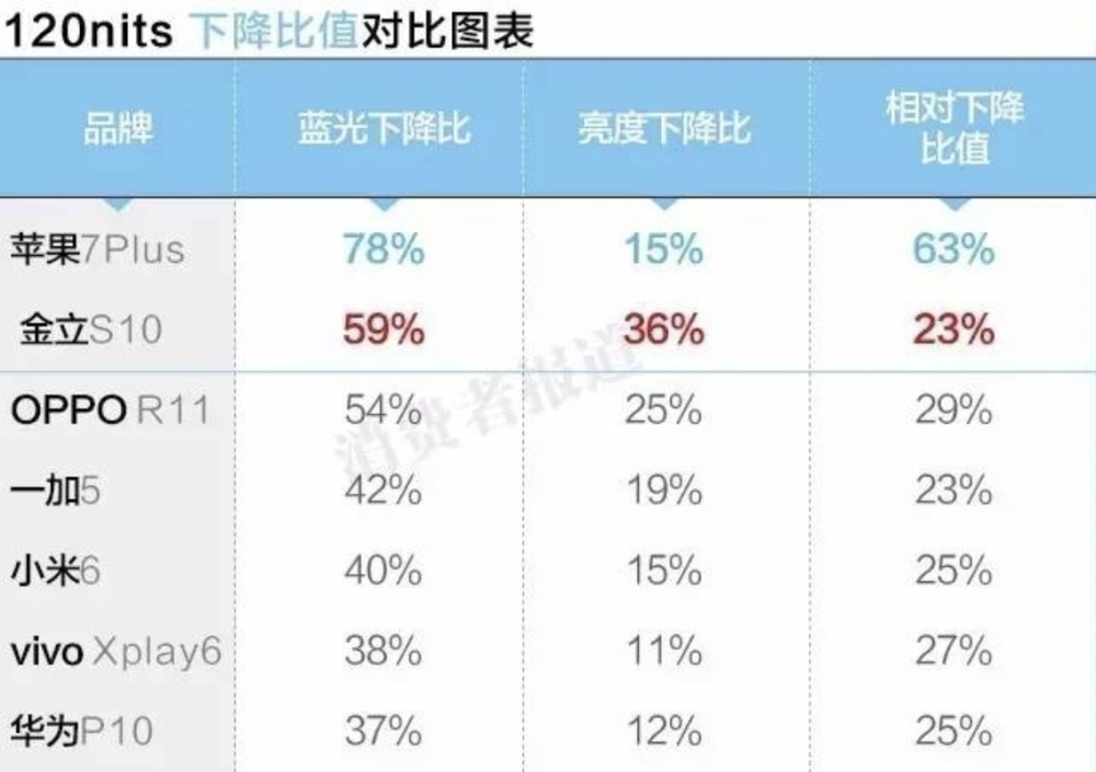 不管什么APP 都会加上的「夜间模式」，腾讯是怎么设计的？