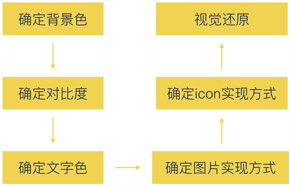 不管什么APP 都会加上的「夜间模式」，腾讯是怎么设计的？