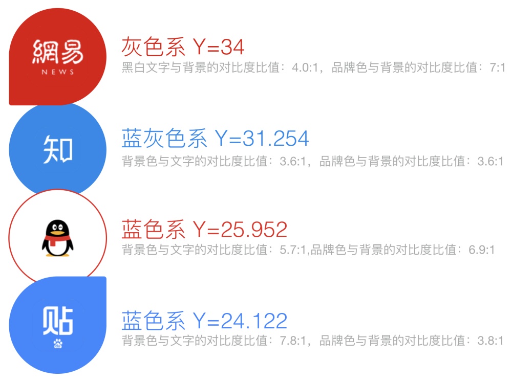 不管什么APP 都会加上的「夜间模式」，腾讯是怎么设计的？
