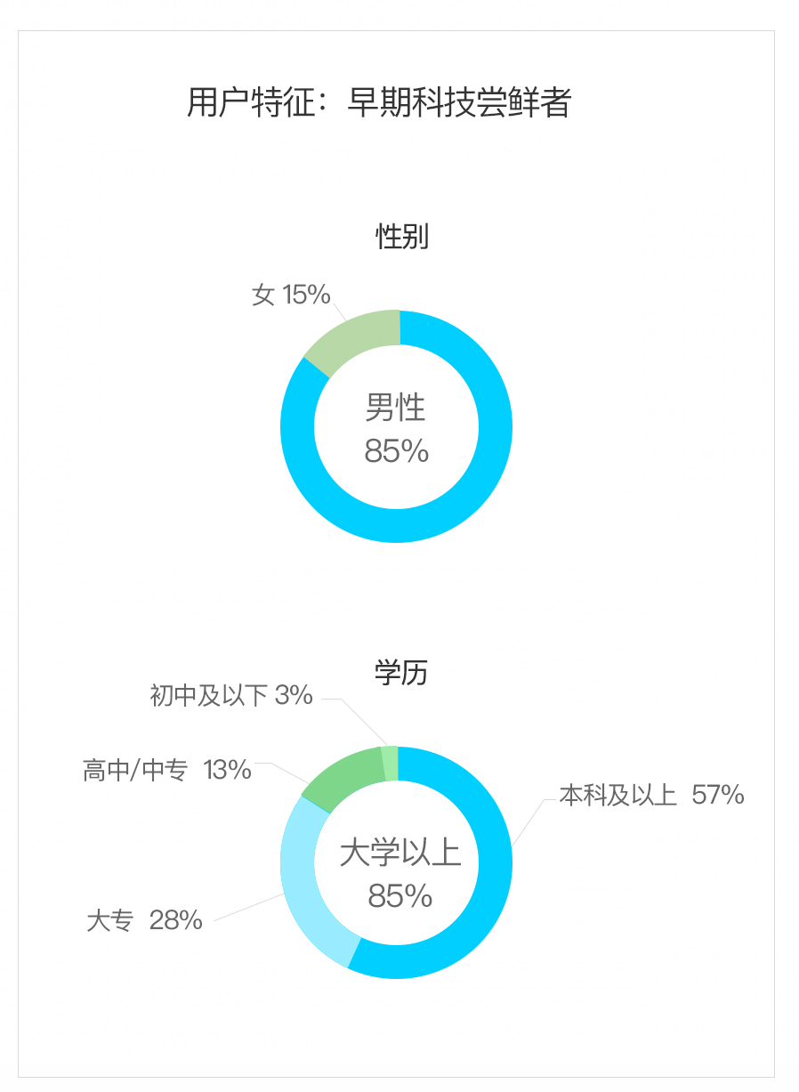 超详细的智能穿戴设计基础入门指南