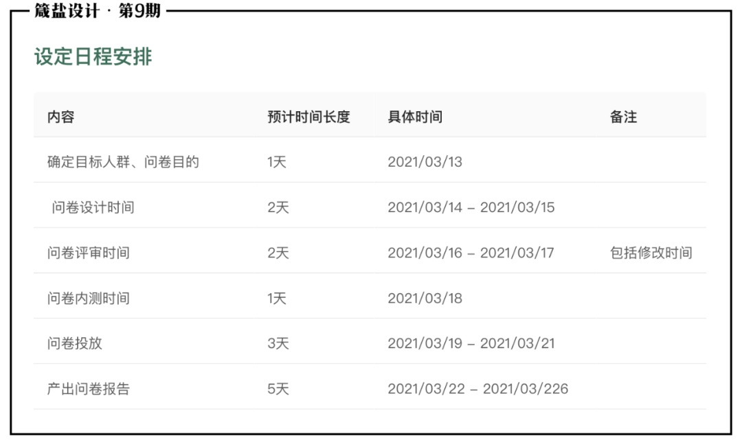 如何设计好调查问卷？这篇总结全是干货！