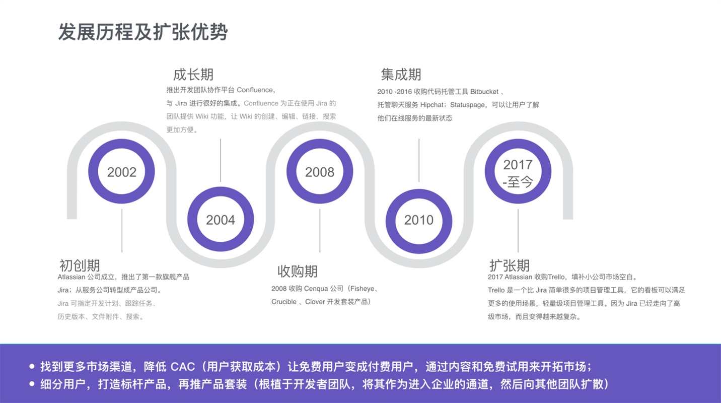 近万字干货！B端产品增长设计通用模式（附超多案例）