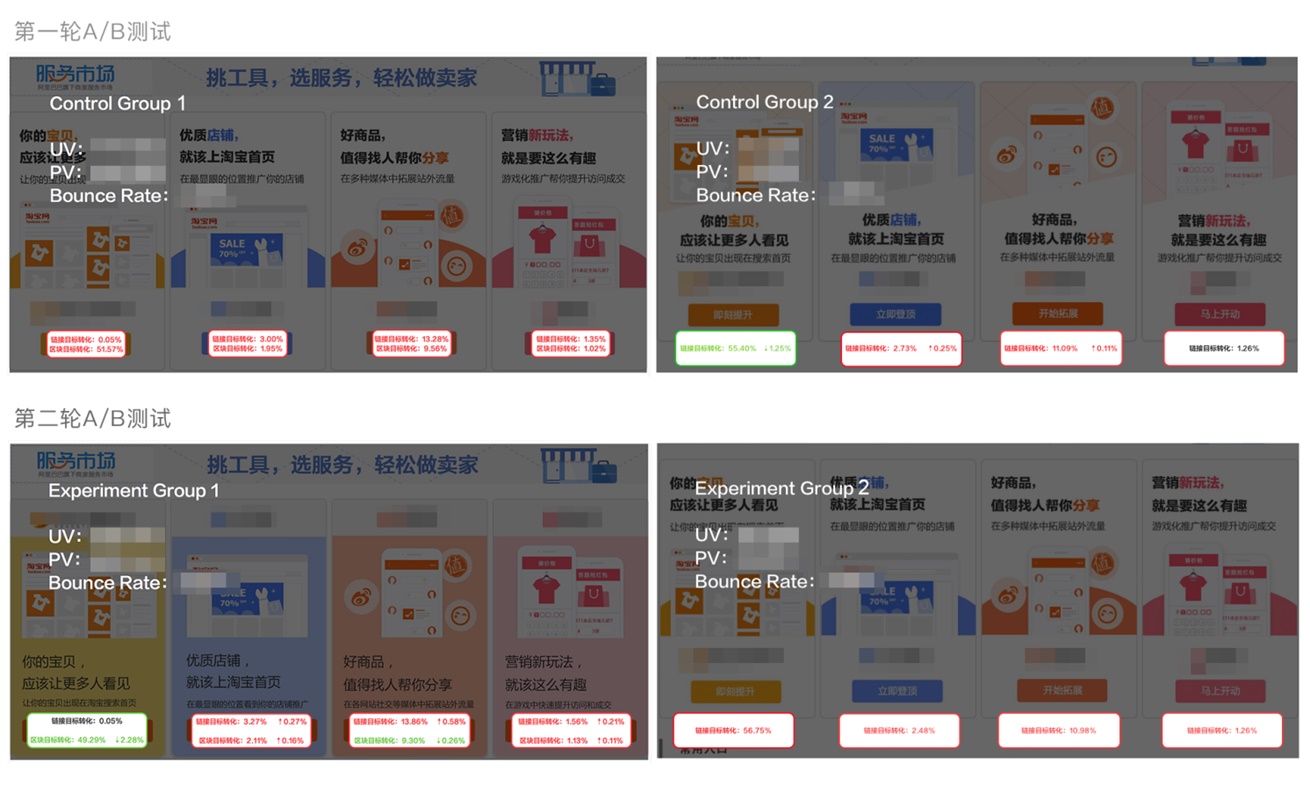 近万字干货！B端产品增长设计通用模式（附超多案例）
