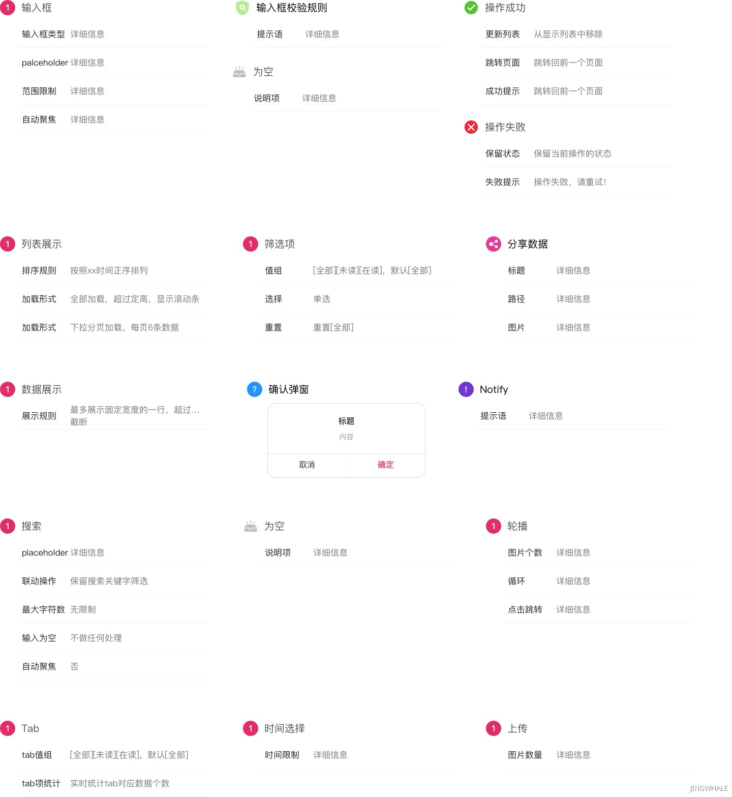 如何快速专业添加交互说明？送你一套高手交互说明库